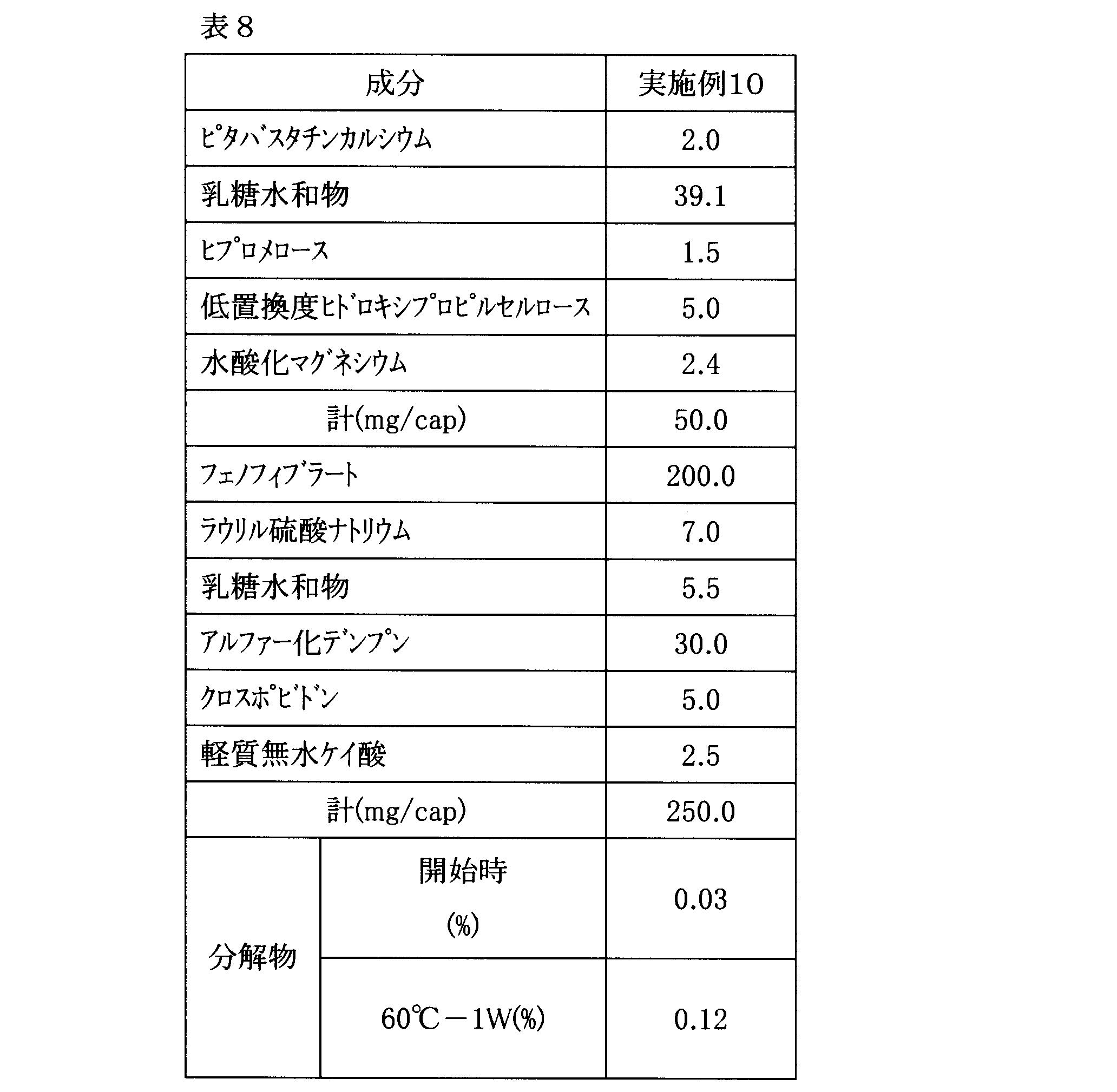 Figure JPOXMLDOC01-appb-T000008