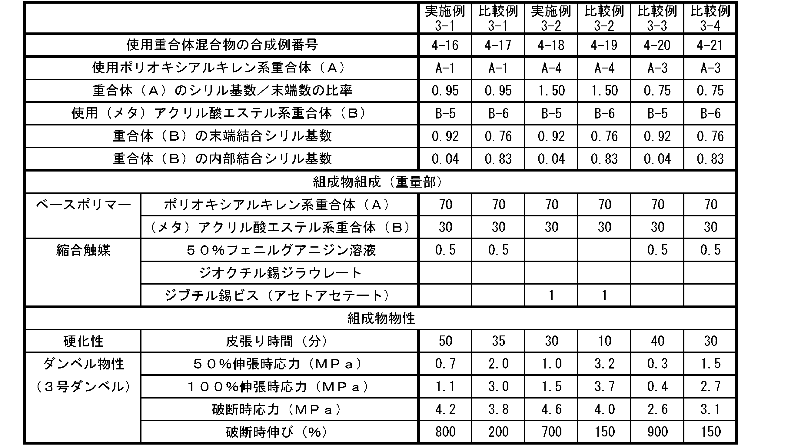 Figure JPOXMLDOC01-appb-T000007