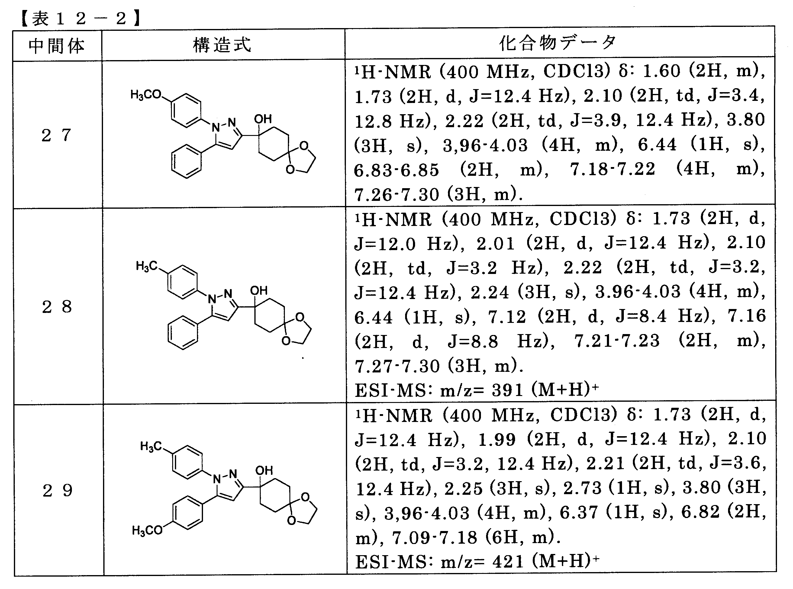 Figure JPOXMLDOC01-appb-T000094