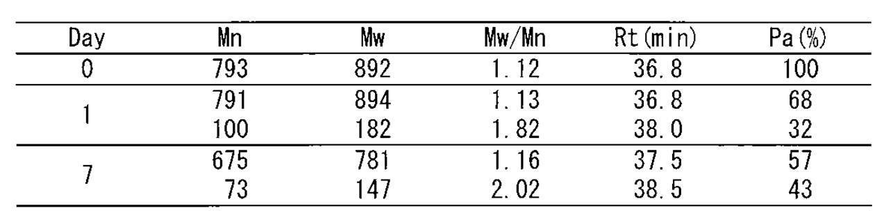 Figure JPOXMLDOC01-appb-T000019