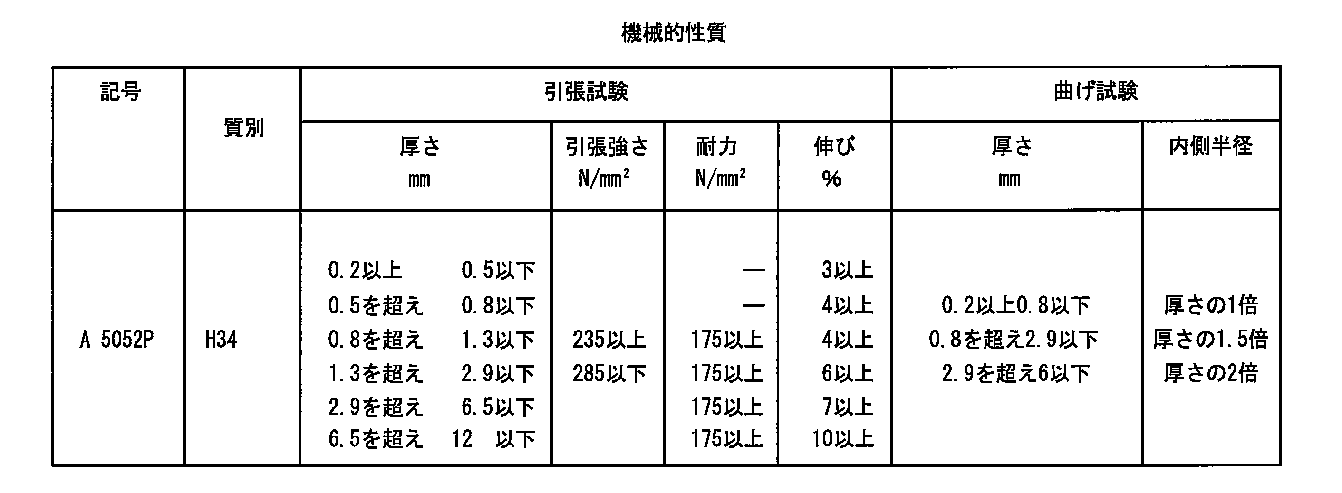 Figure JPOXMLDOC01-appb-T000002