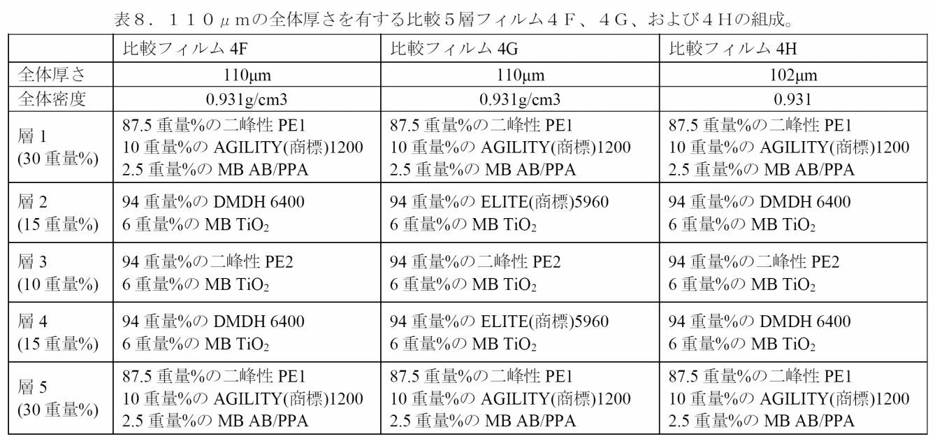 Figure 2022542657000023