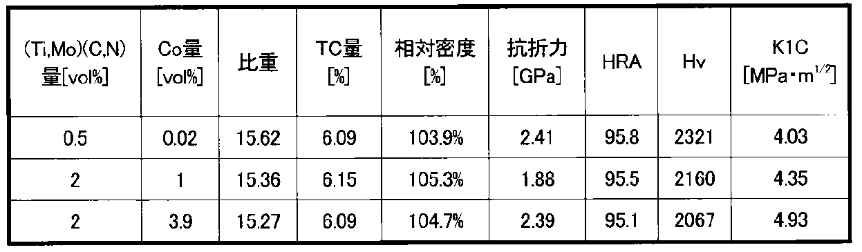 Figure JPOXMLDOC01-appb-T000006