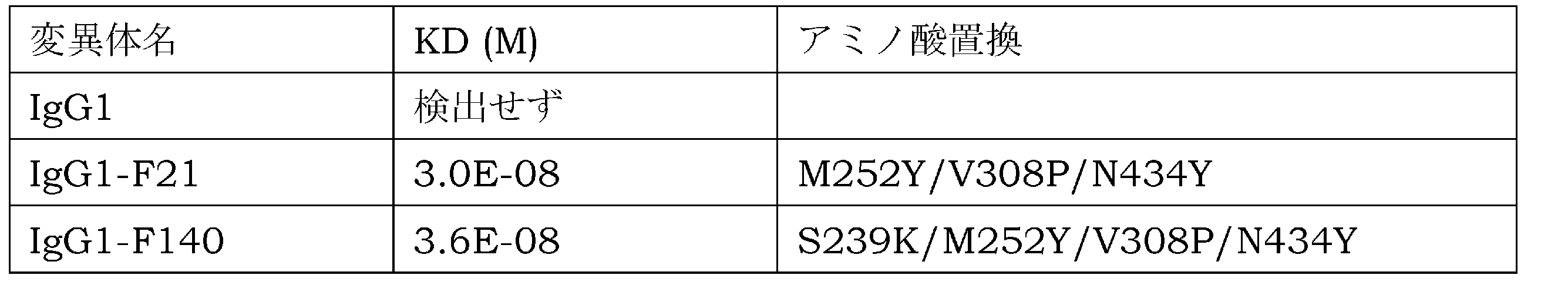 Figure JPOXMLDOC01-appb-T000012