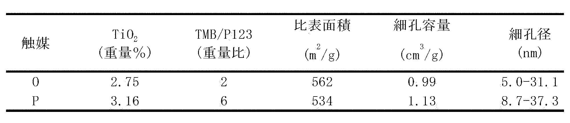 Figure JPOXMLDOC01-appb-T000006