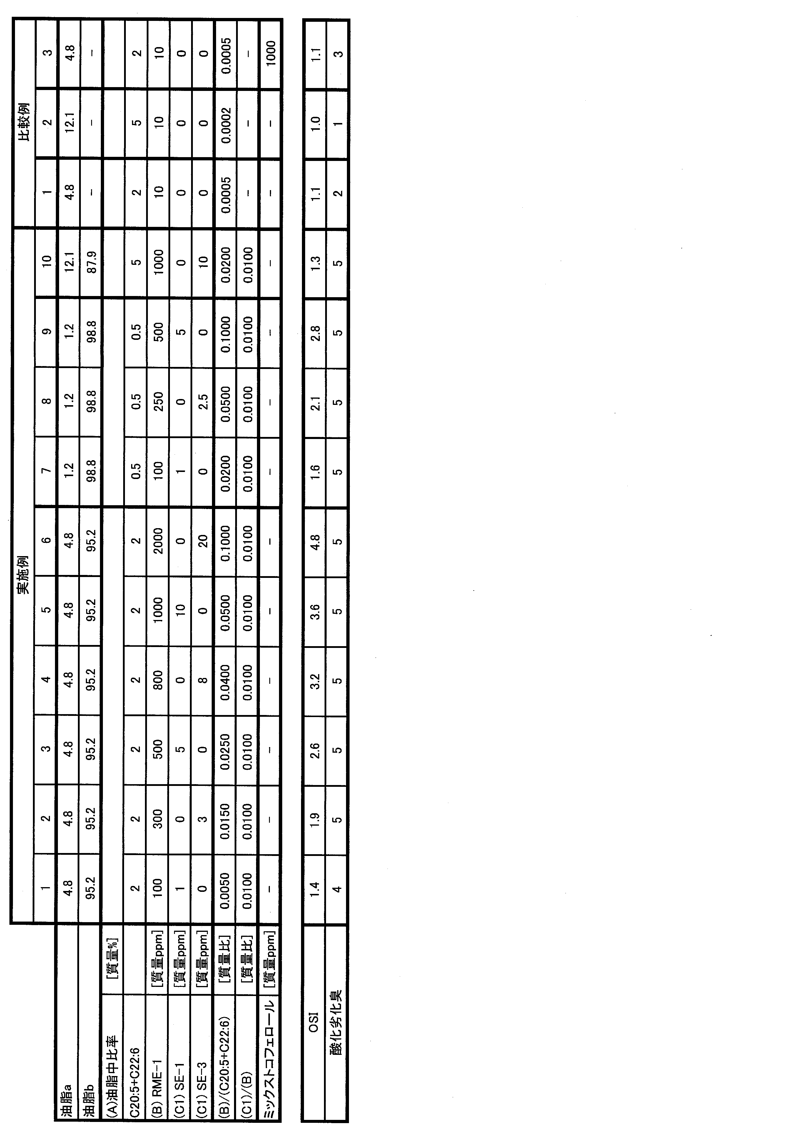 Figure JPOXMLDOC01-appb-T000004