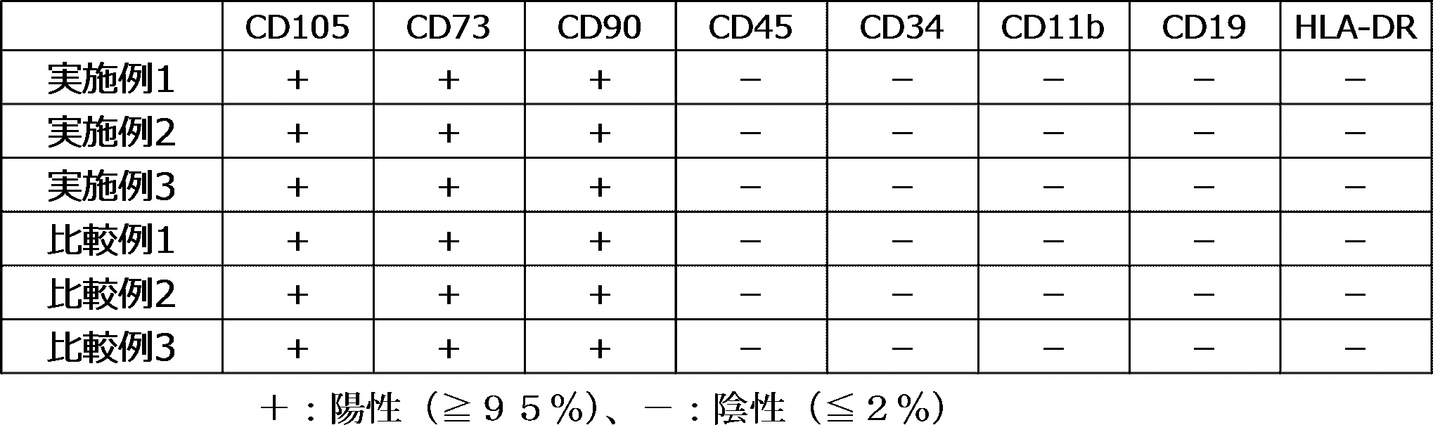 Figure JPOXMLDOC01-appb-T000005