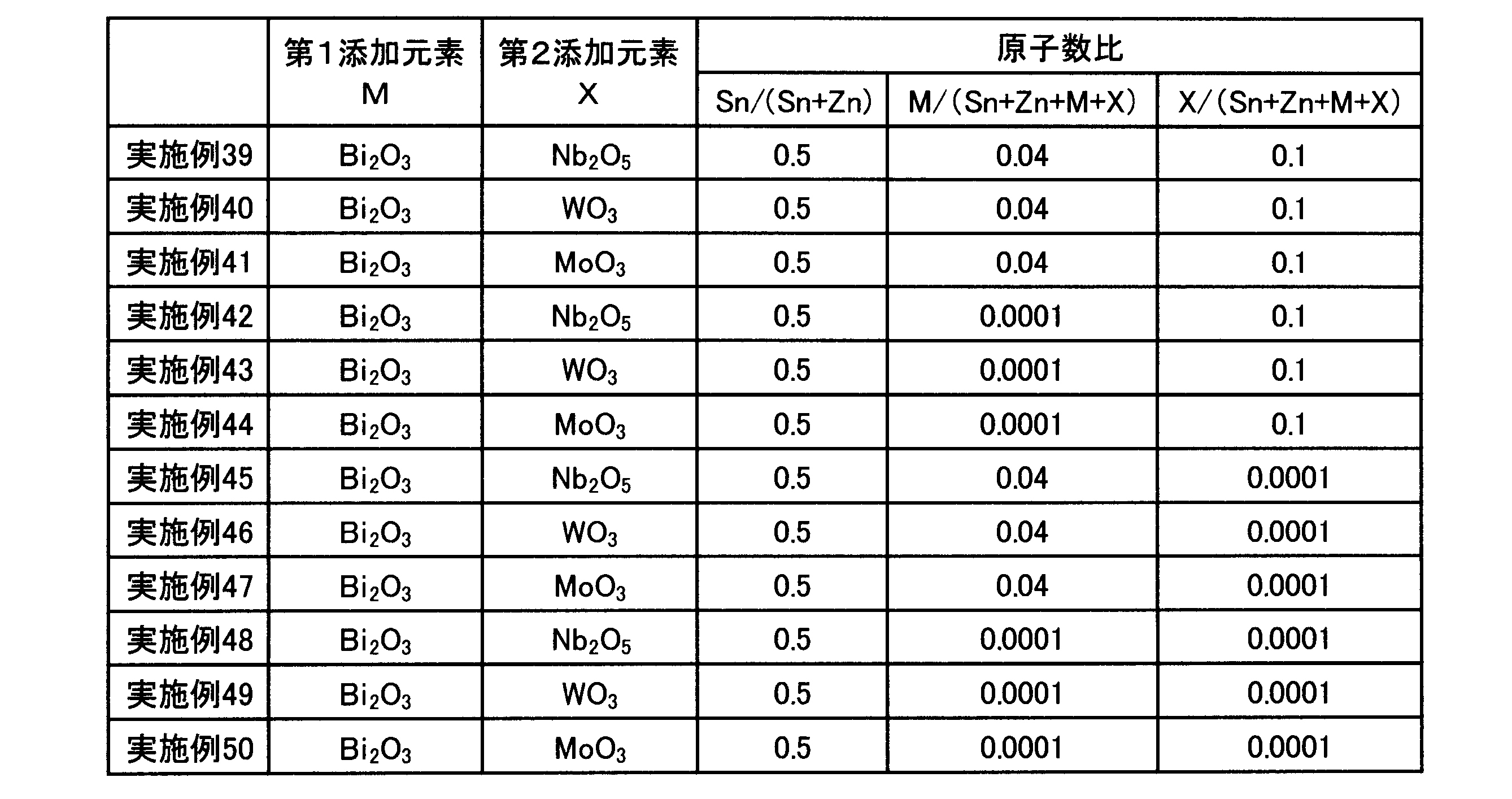 Figure JPOXMLDOC01-appb-T000007