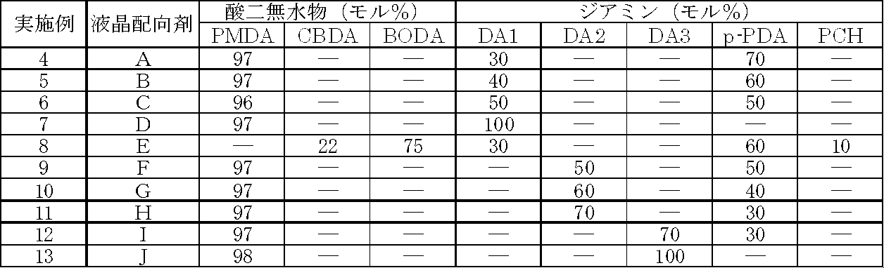 Figure JPOXMLDOC01-appb-T000045