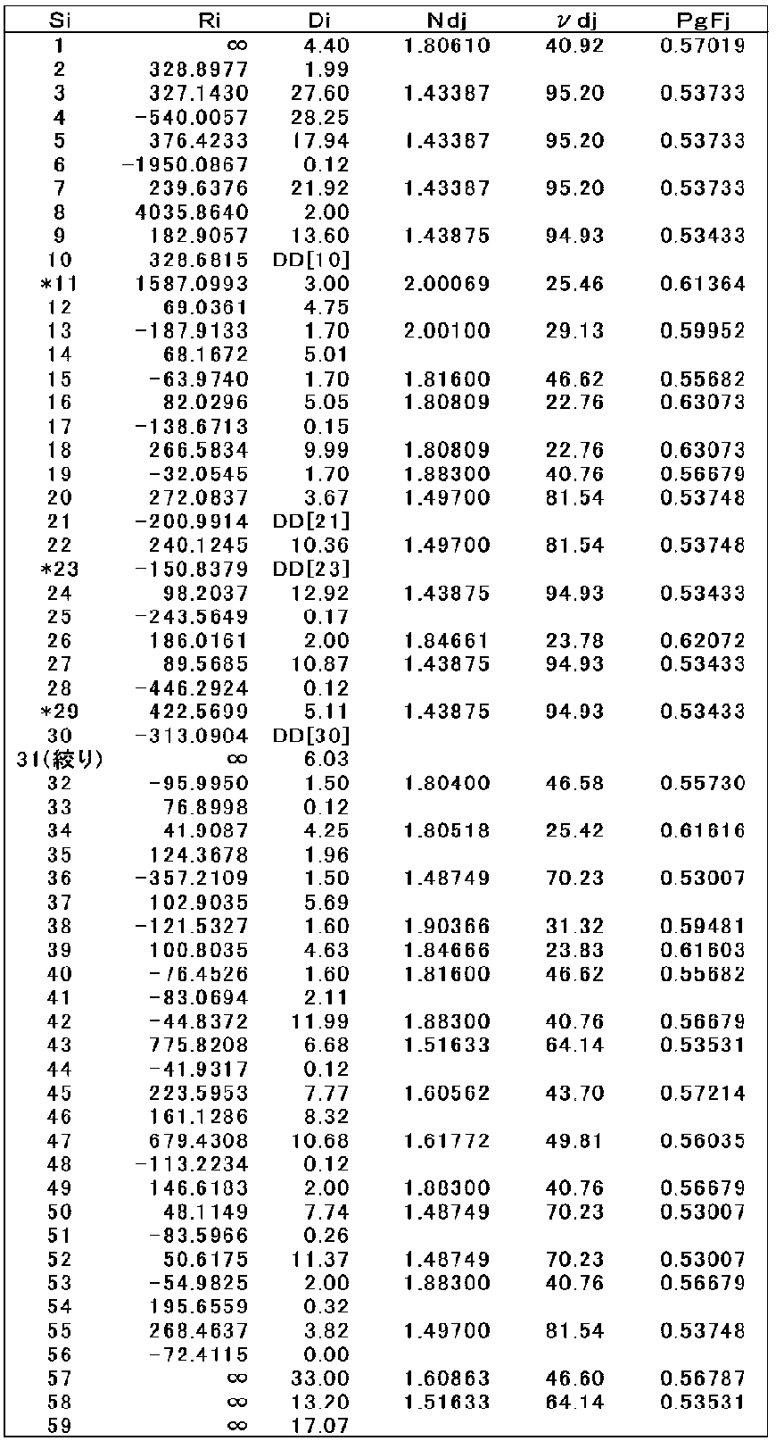 Figure JPOXMLDOC01-appb-T000007