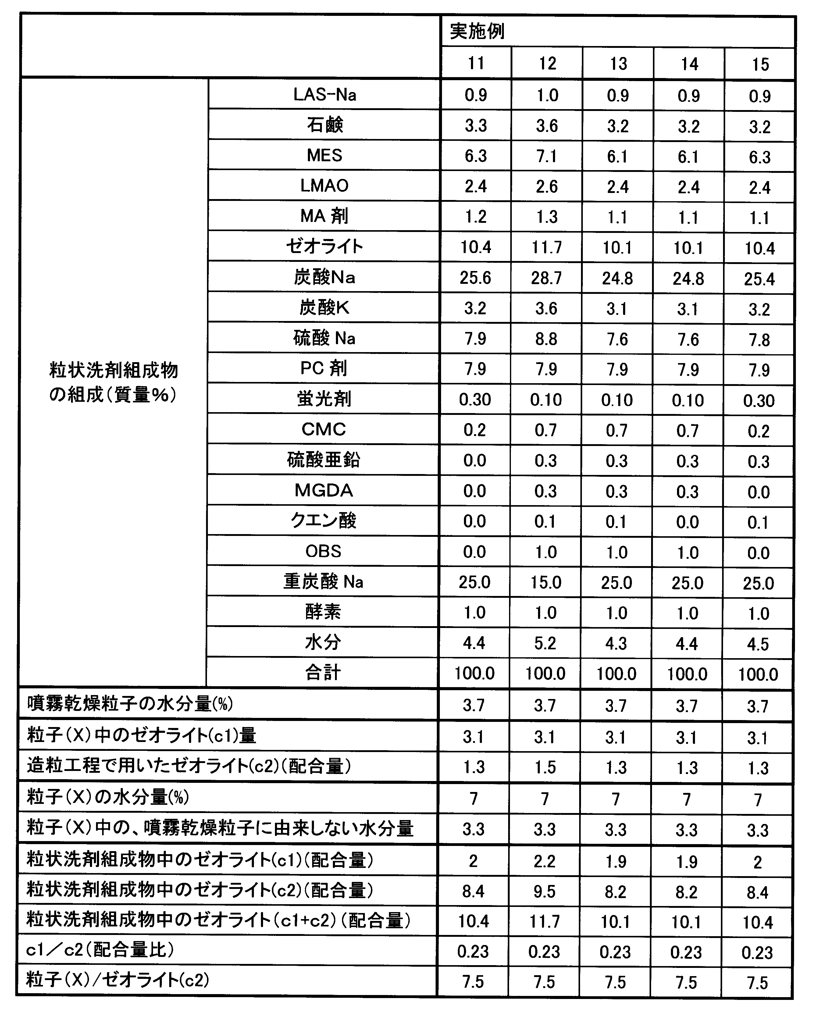 Figure JPOXMLDOC01-appb-T000005
