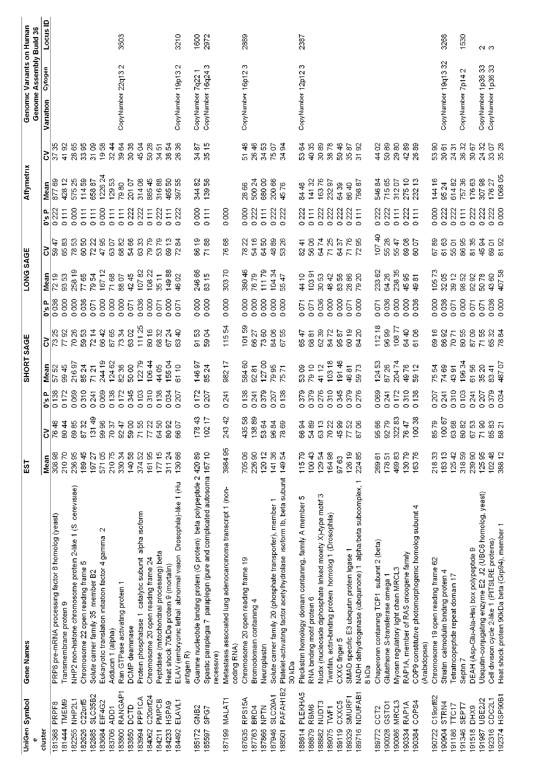 Figure imgb0021