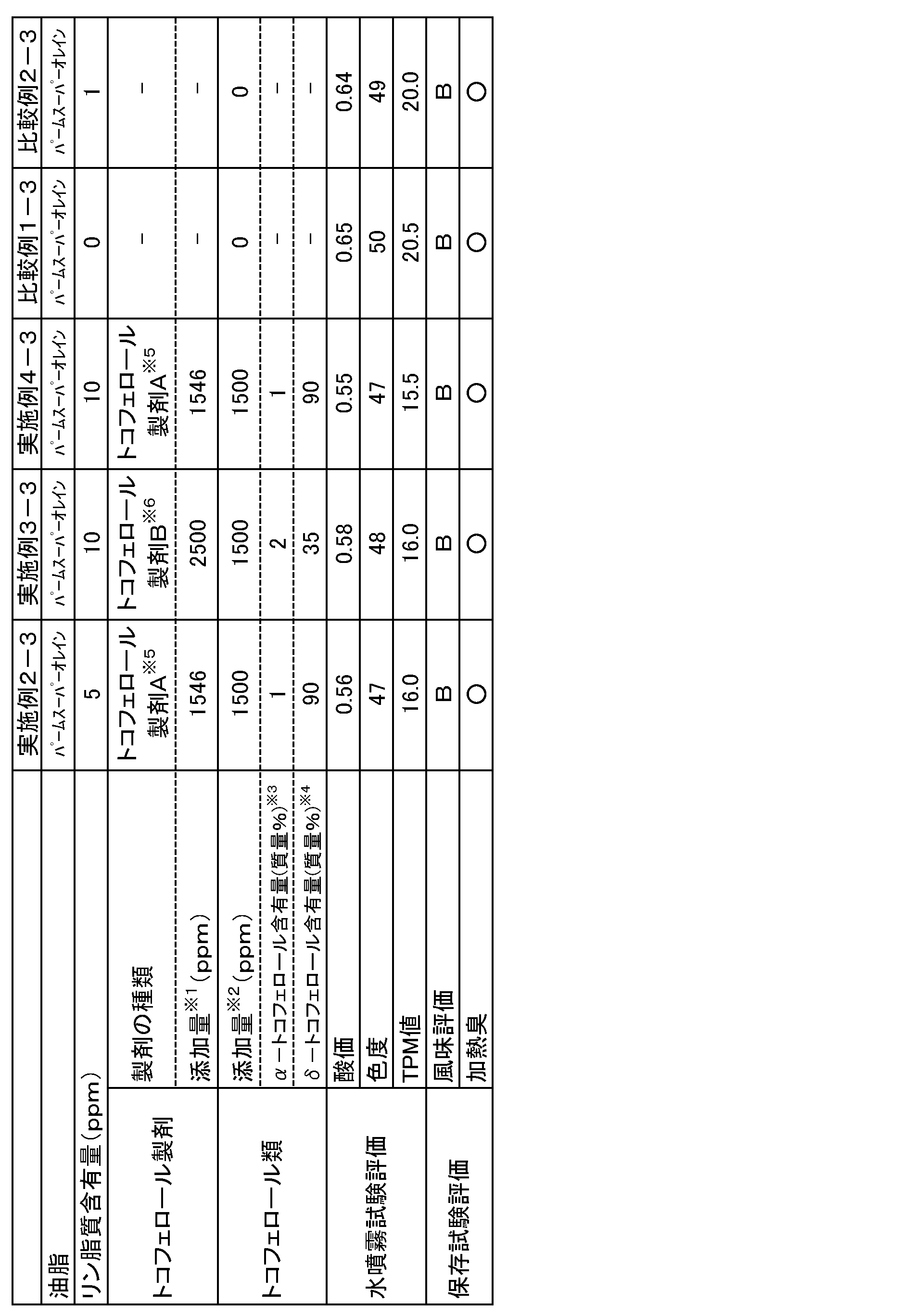 Figure JPOXMLDOC01-appb-T000003