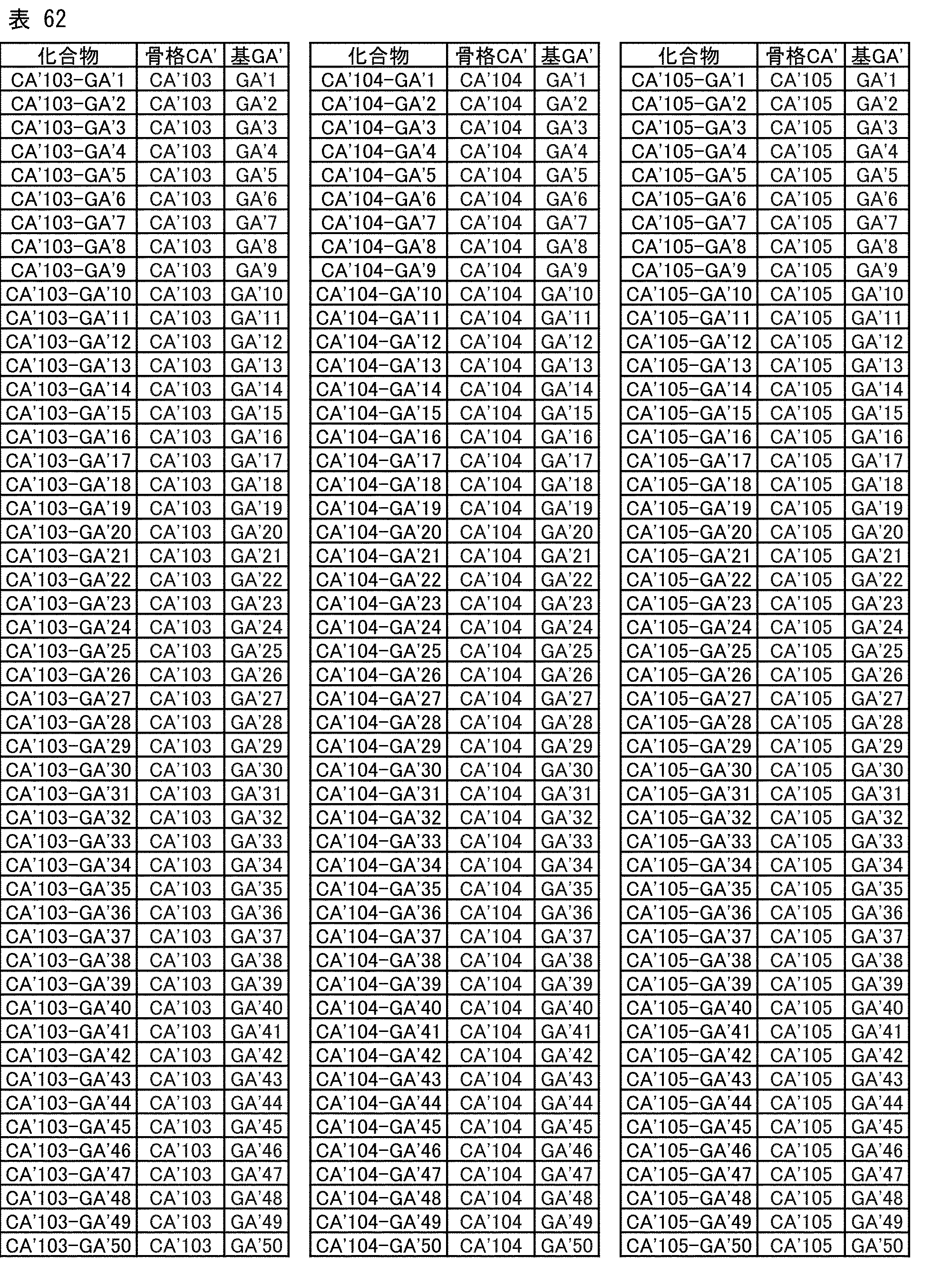Figure JPOXMLDOC01-appb-T000142