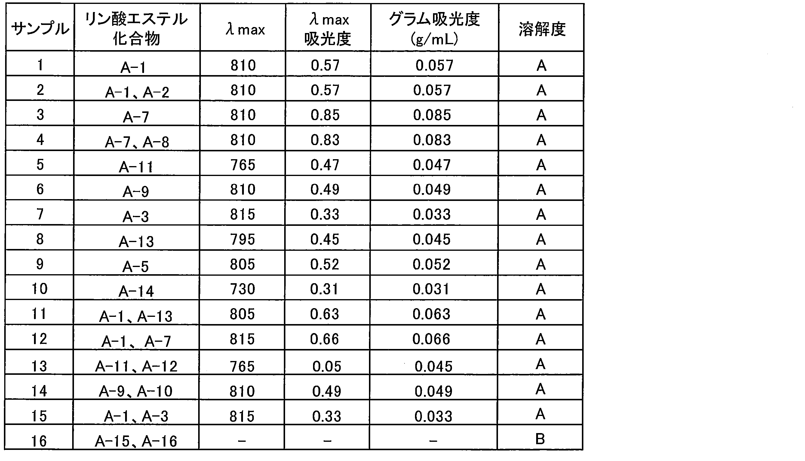 Figure JPOXMLDOC01-appb-T000087