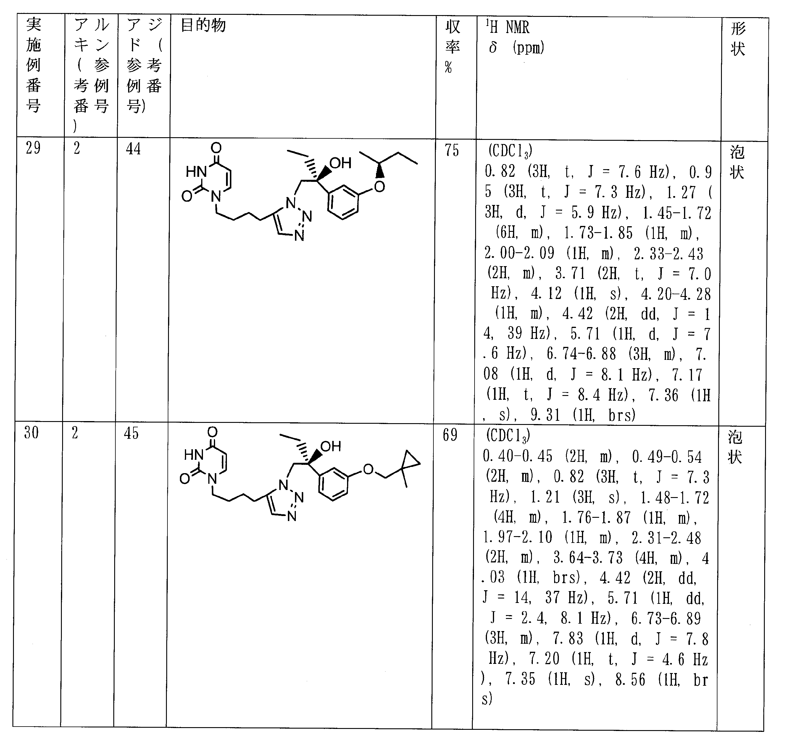 Figure JPOXMLDOC01-appb-T000019