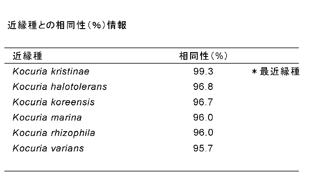 Figure JPOXMLDOC01-appb-T000003