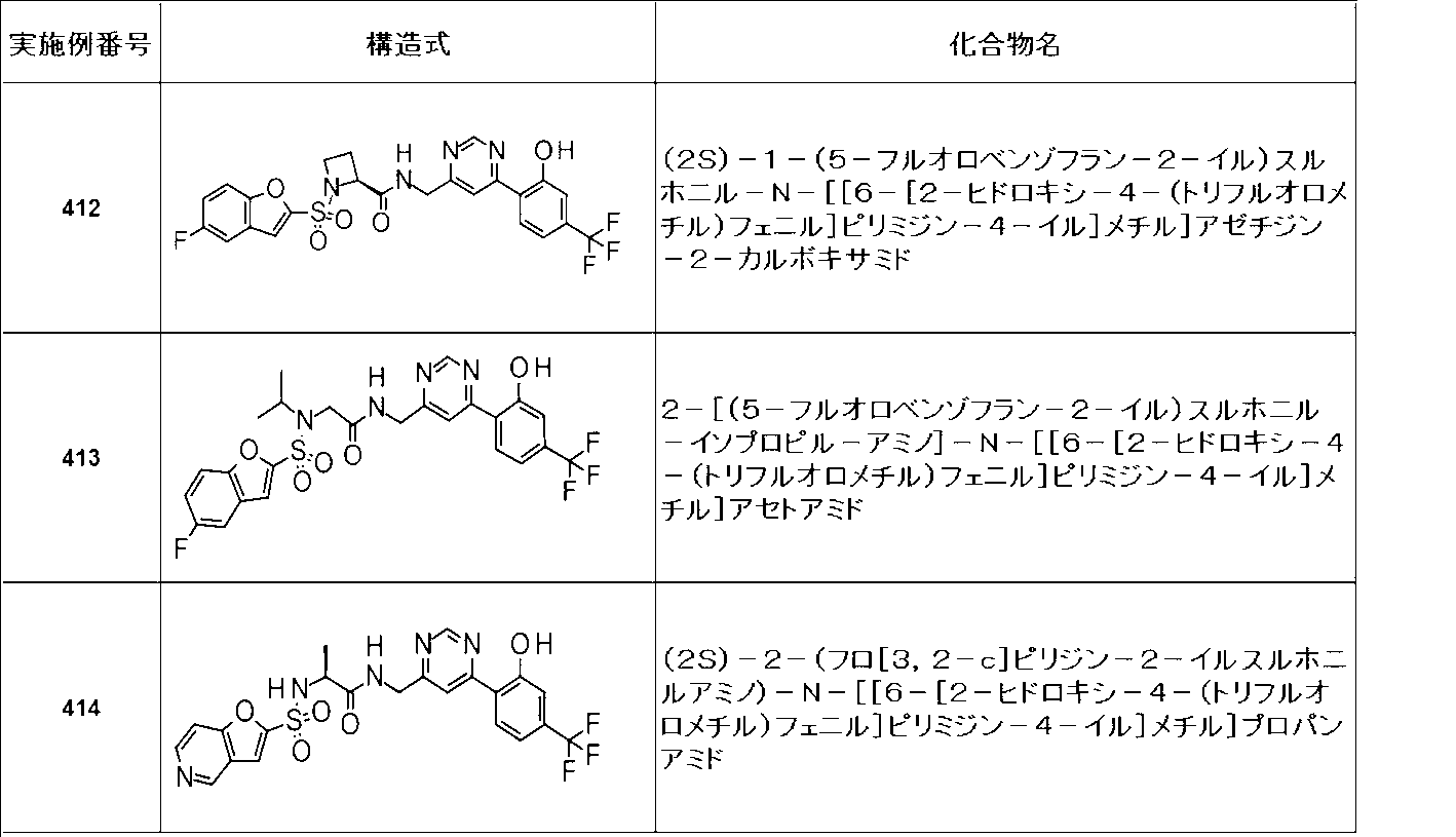 Figure JPOXMLDOC01-appb-T000435