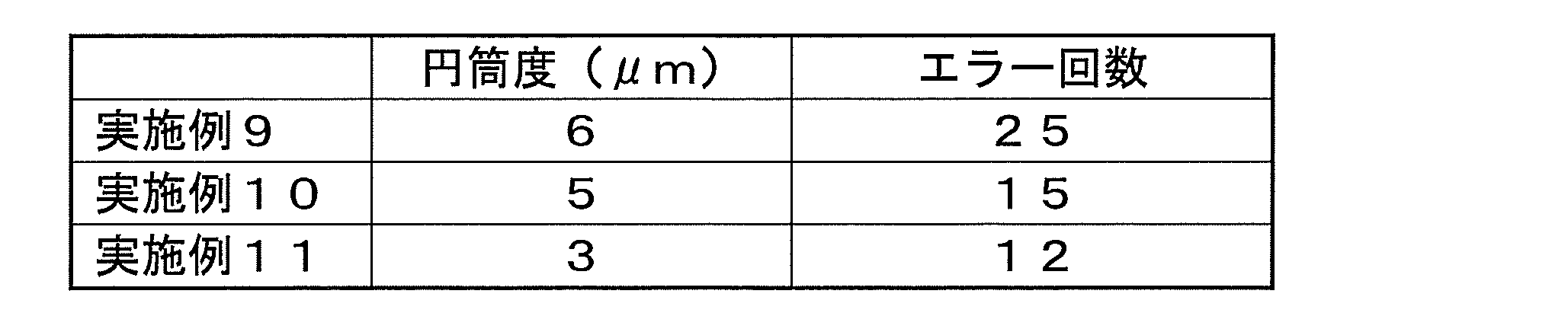 Figure JPOXMLDOC01-appb-T000005