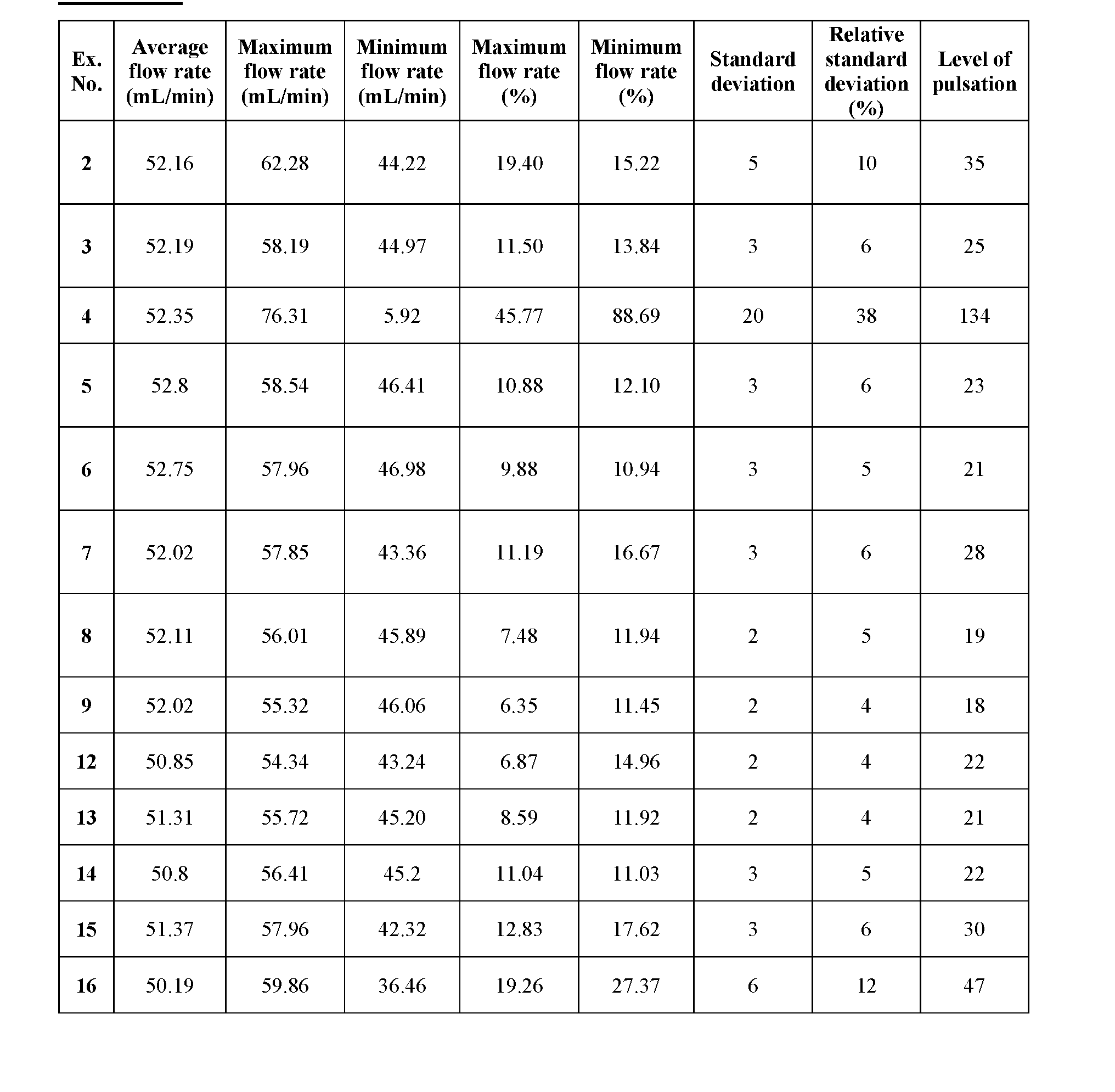 Figure imgf000068_0002