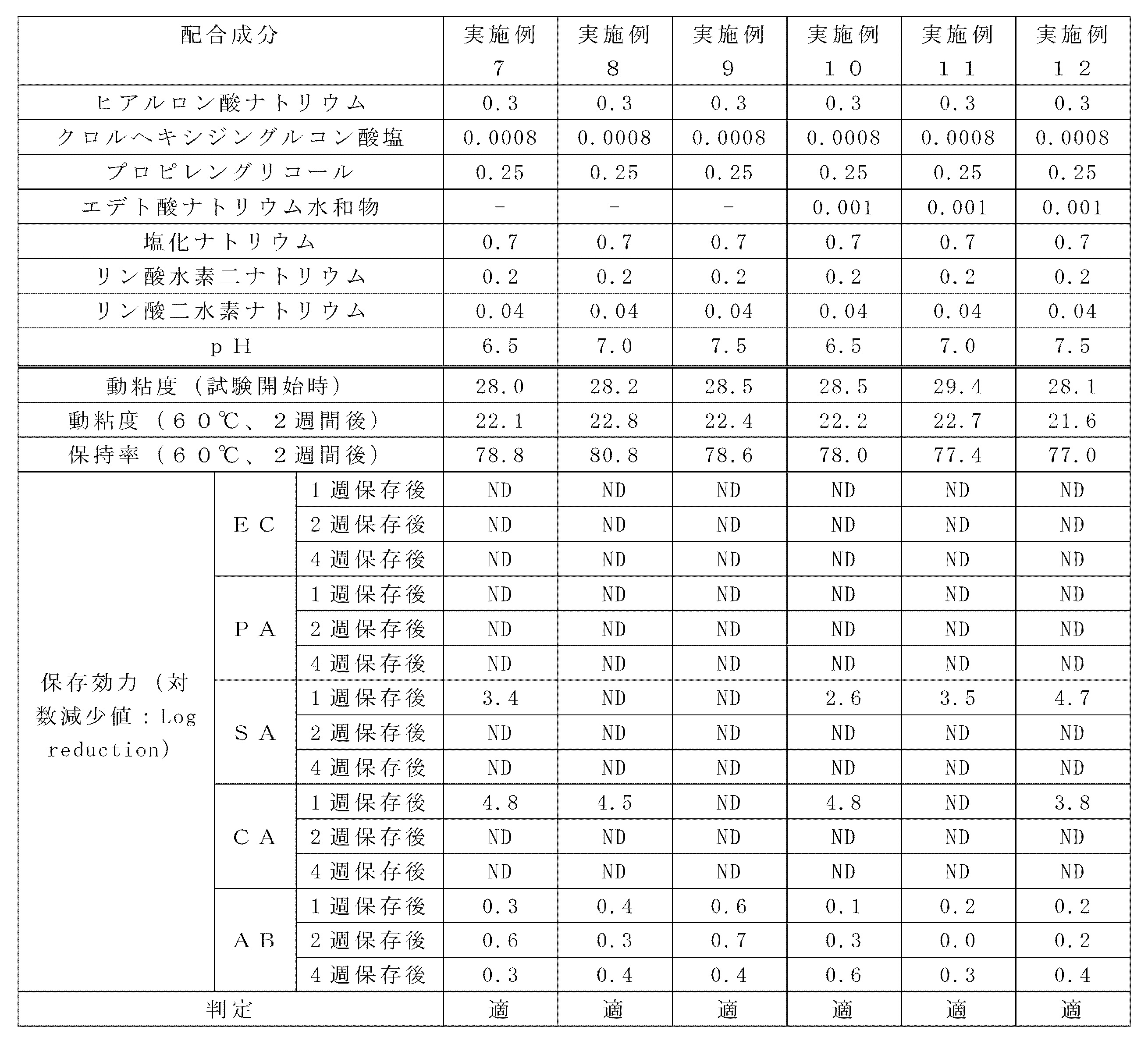 Figure JPOXMLDOC01-appb-T000004