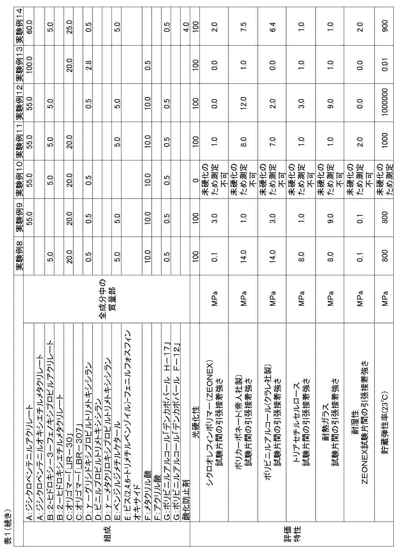 Figure JPOXMLDOC01-appb-T000002