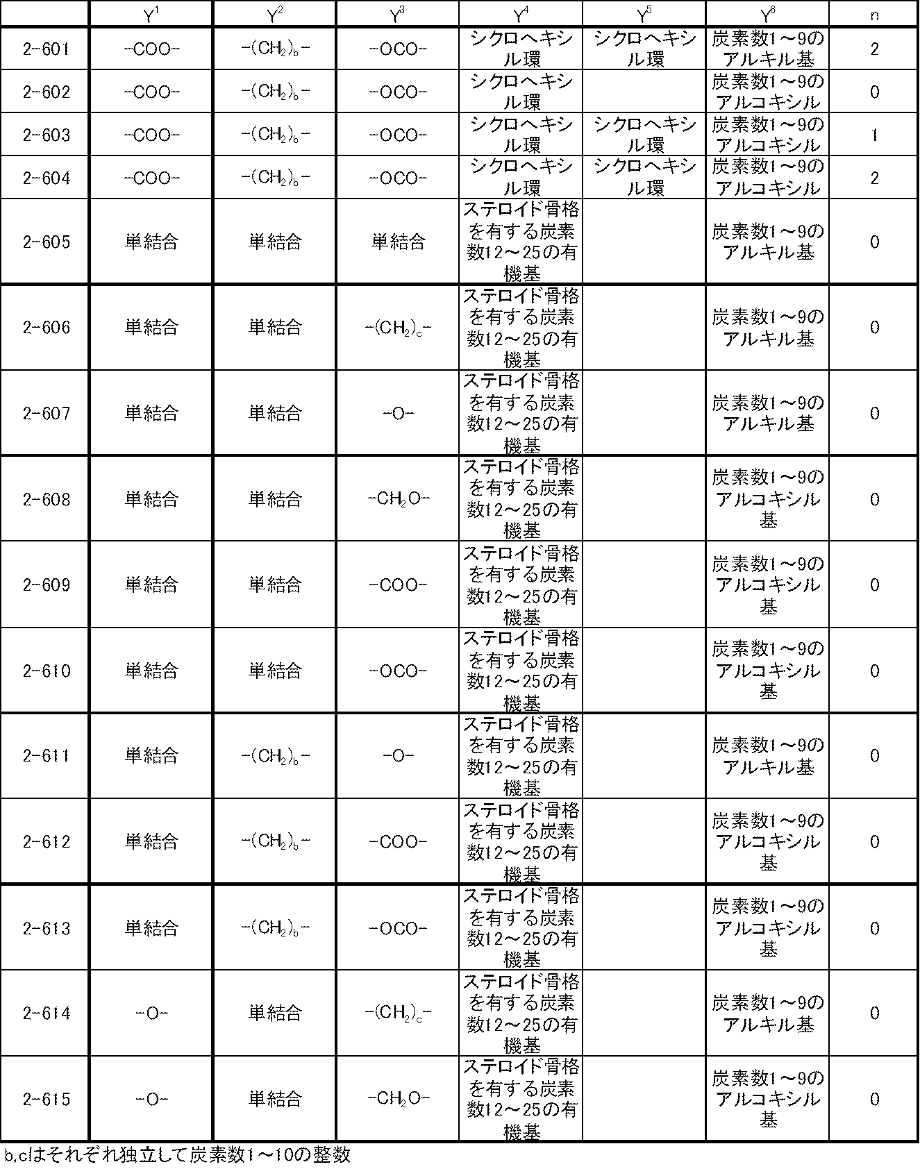 Figure JPOXMLDOC01-appb-T000065