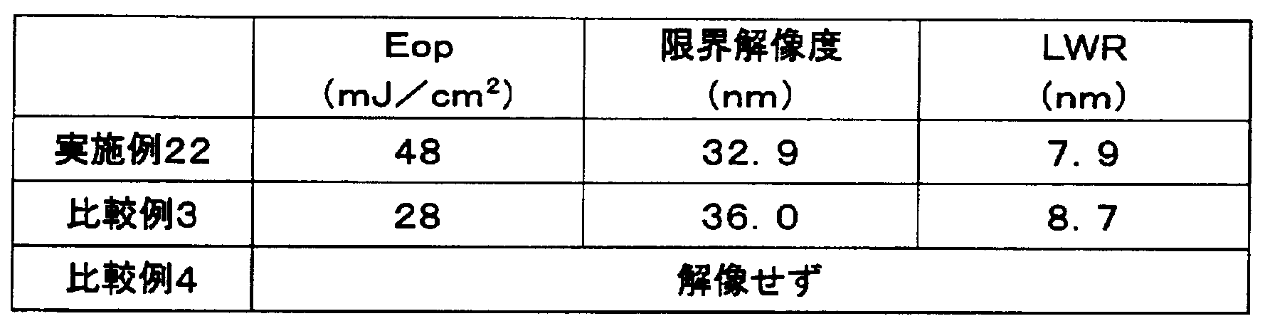 Figure JPOXMLDOC01-appb-T000097