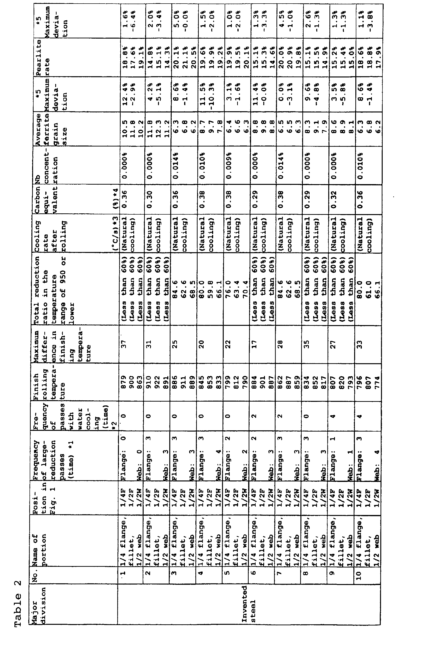 Figure 00290001