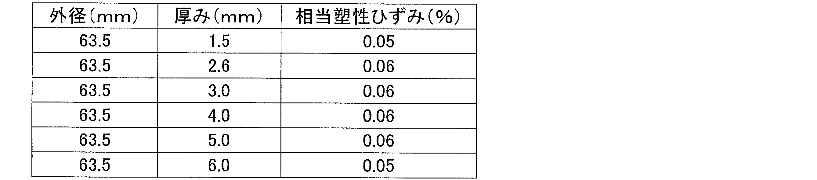 Figure JPOXMLDOC01-appb-T000013