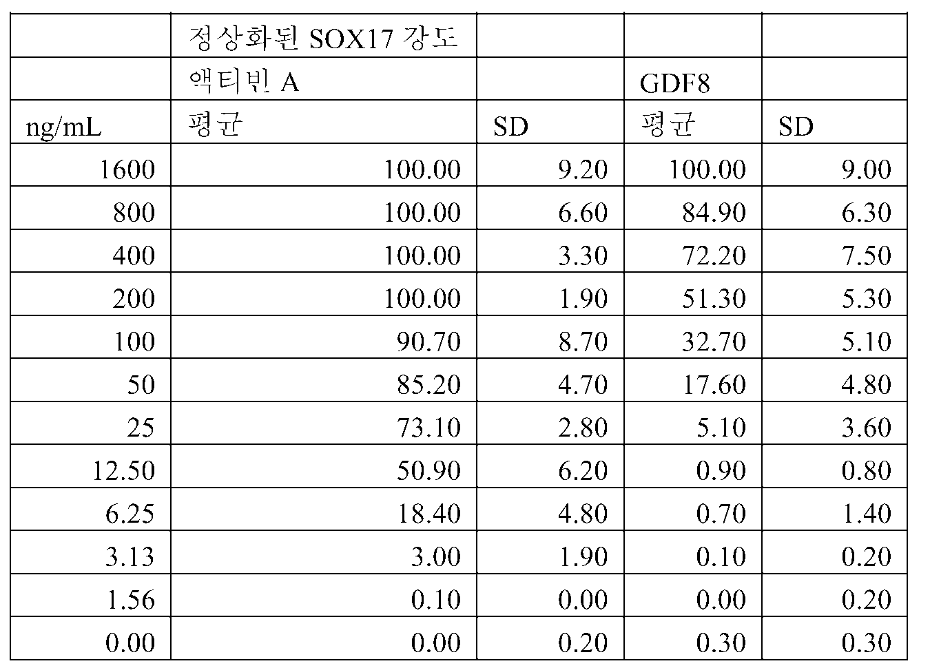 Figure pct00092