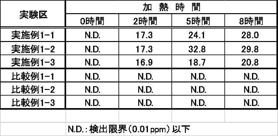 Figure JPOXMLDOC01-appb-T000002