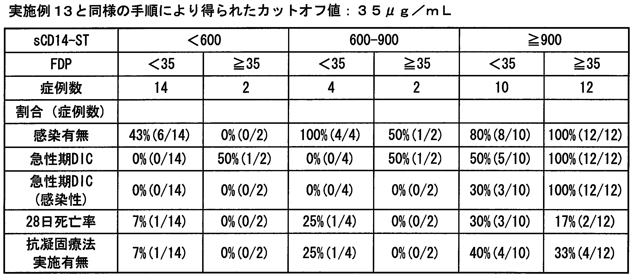 Figure JPOXMLDOC01-appb-T000012