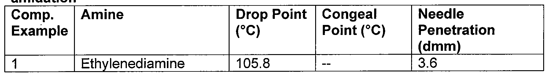 needle penetration polyisobutylene Needle penetration polyisobutylene