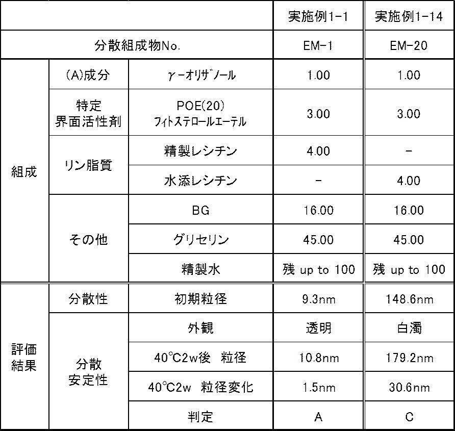 Figure JPOXMLDOC01-appb-T000024