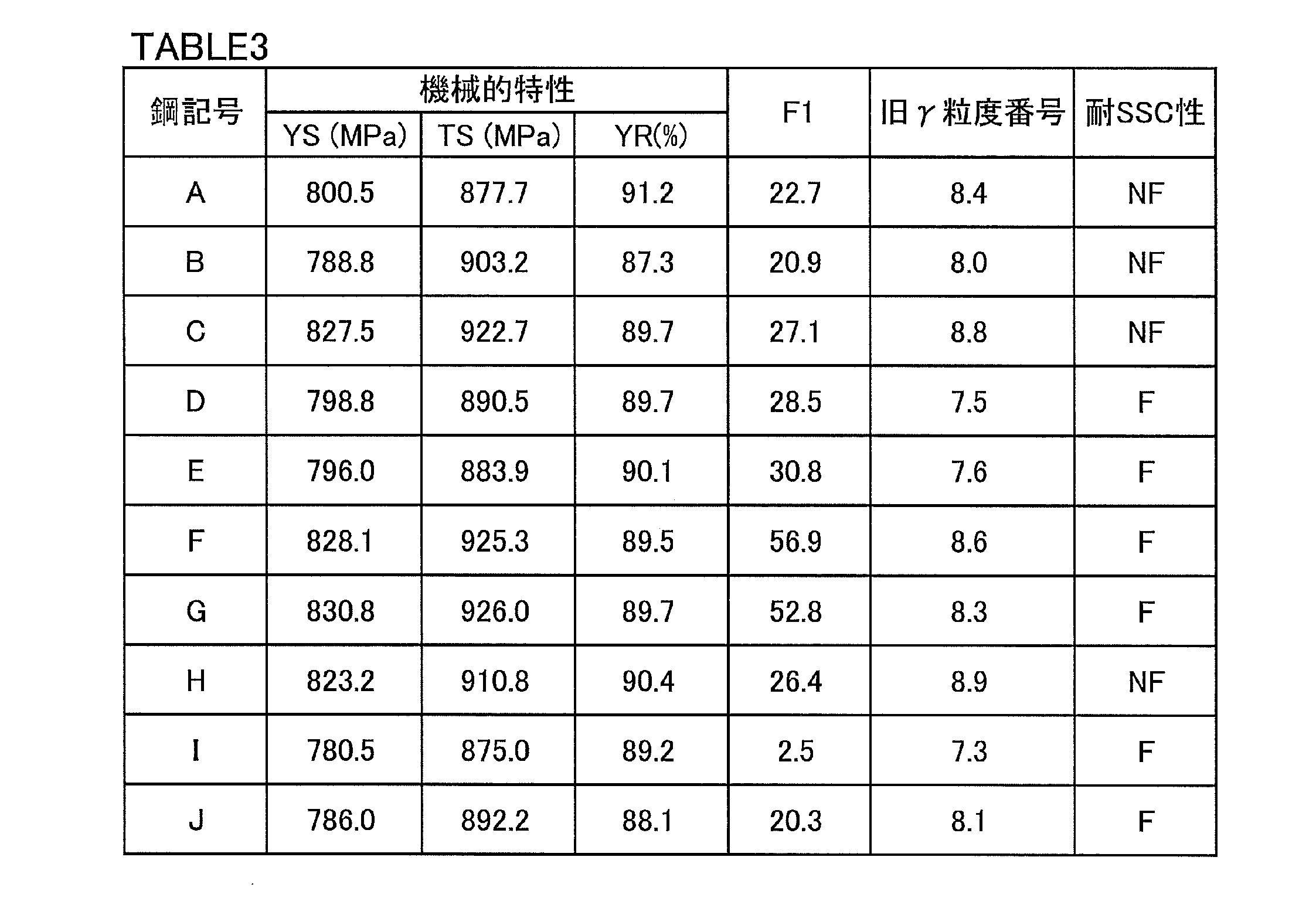 Figure JPOXMLDOC01-appb-T000003