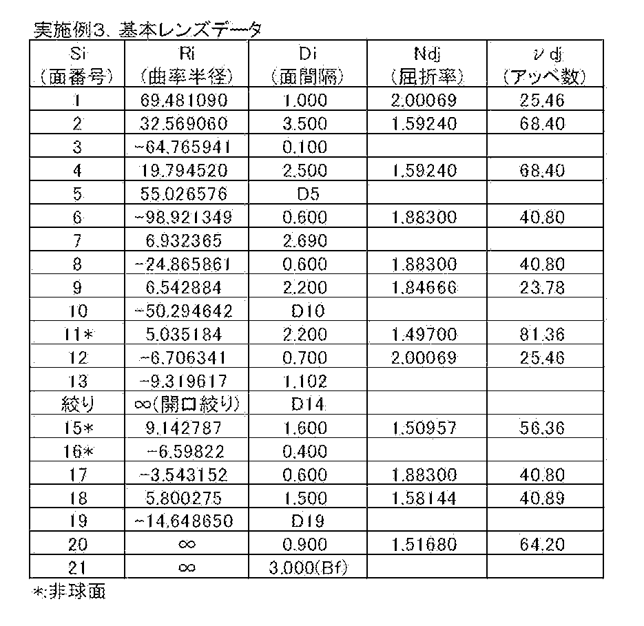 Figure JPOXMLDOC01-appb-T000007