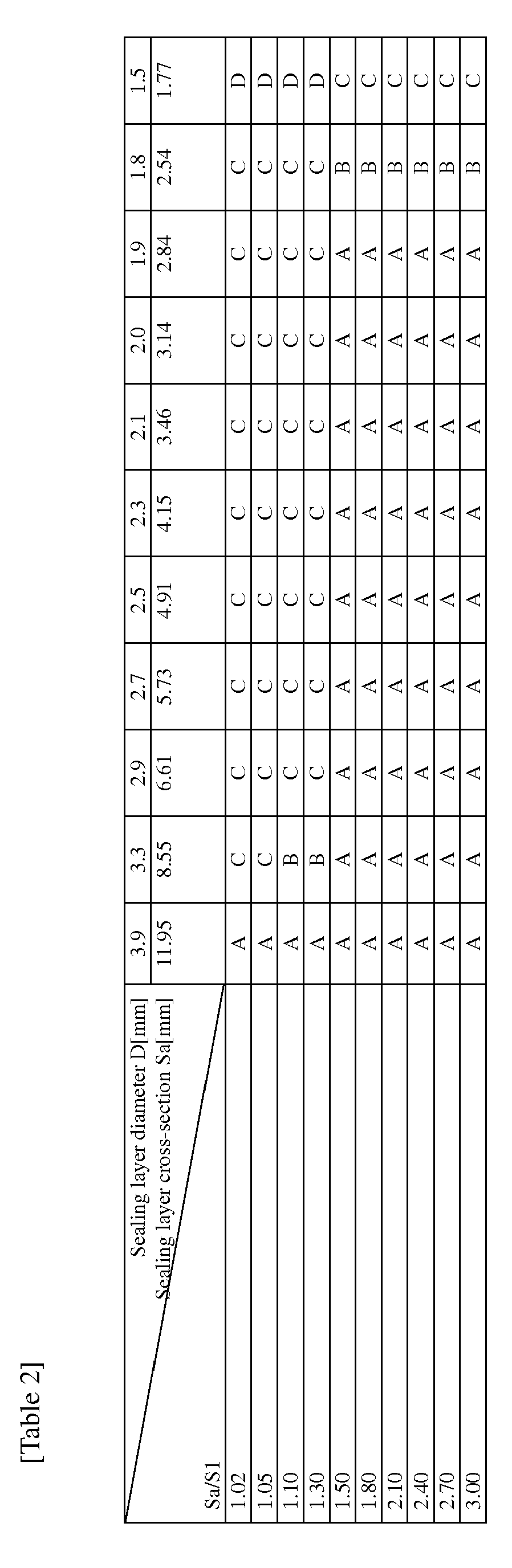 Figure imgb0002
