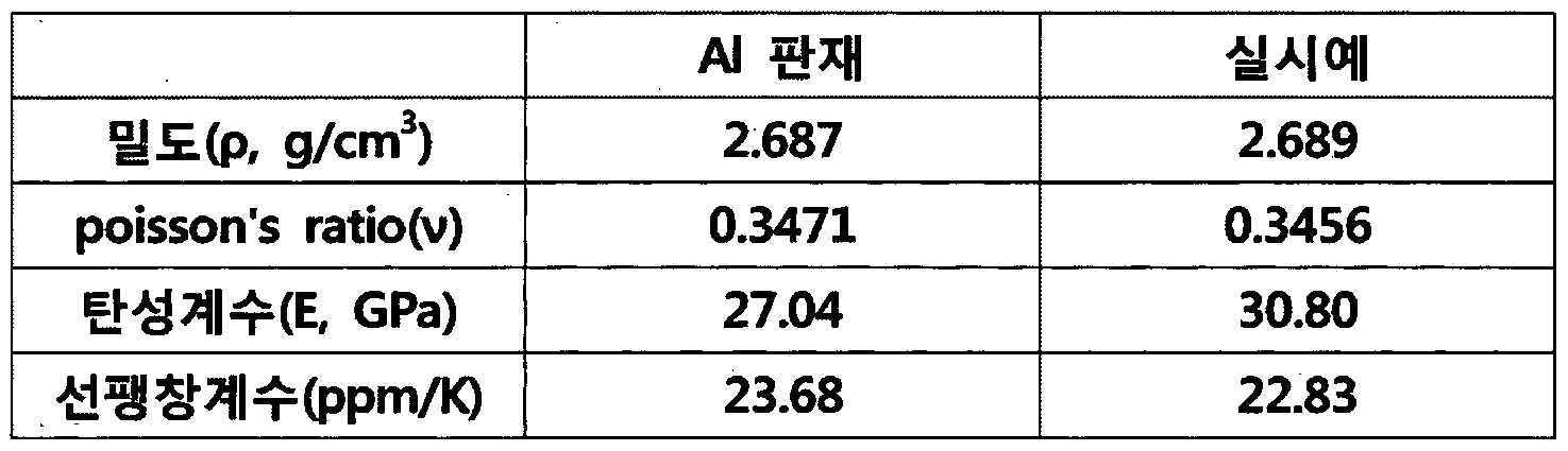 Figure imgf000008_0001