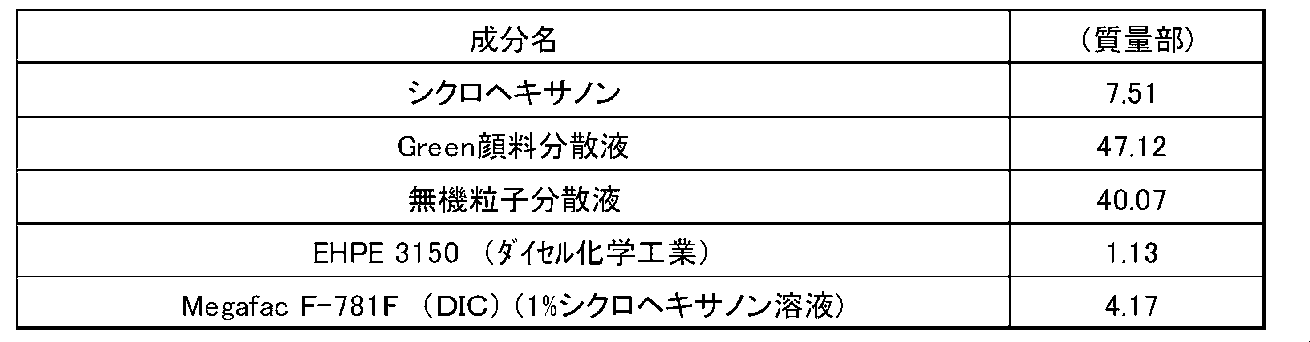 Figure JPOXMLDOC01-appb-T000018