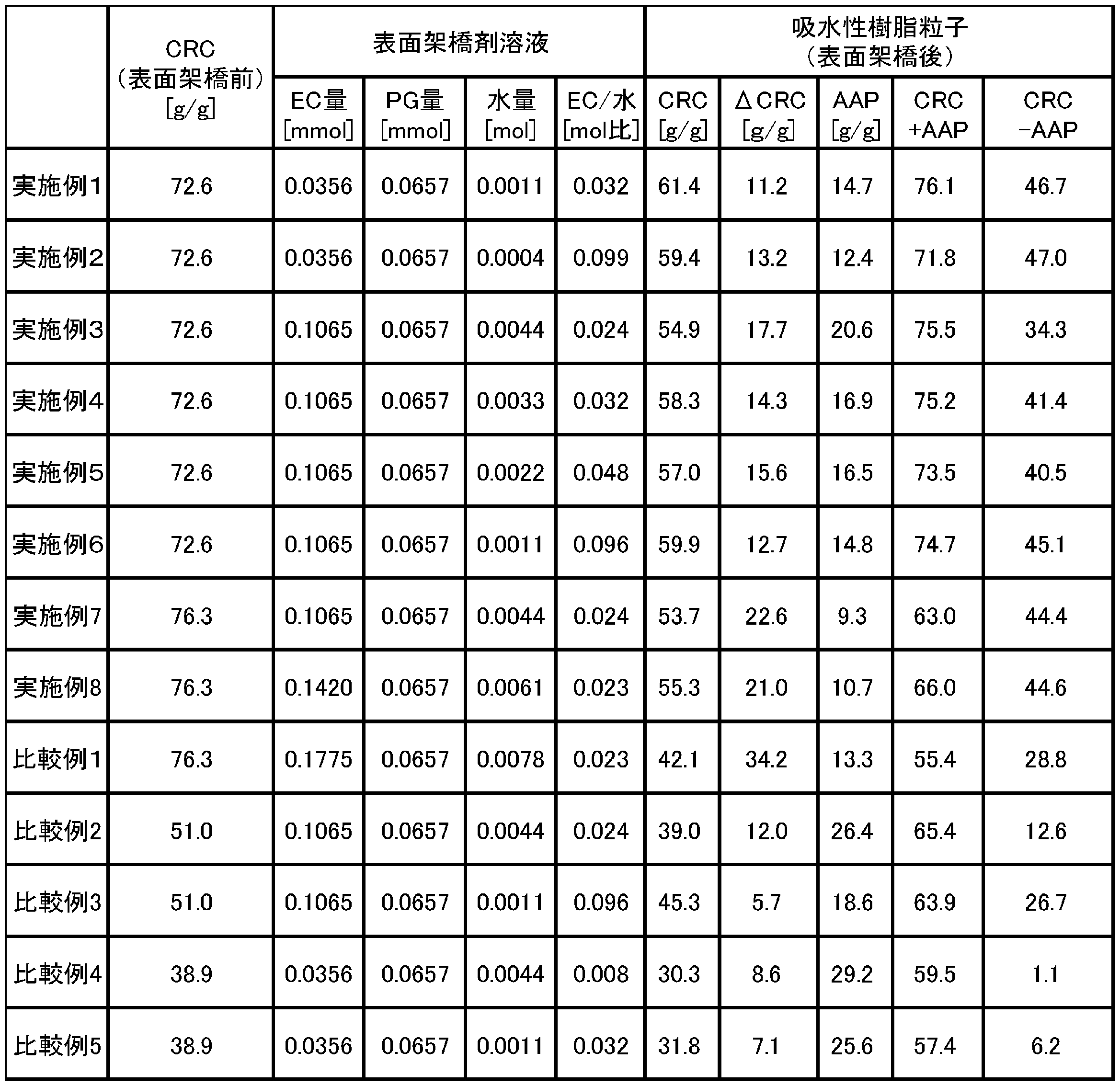 Figure JPOXMLDOC01-appb-T000002