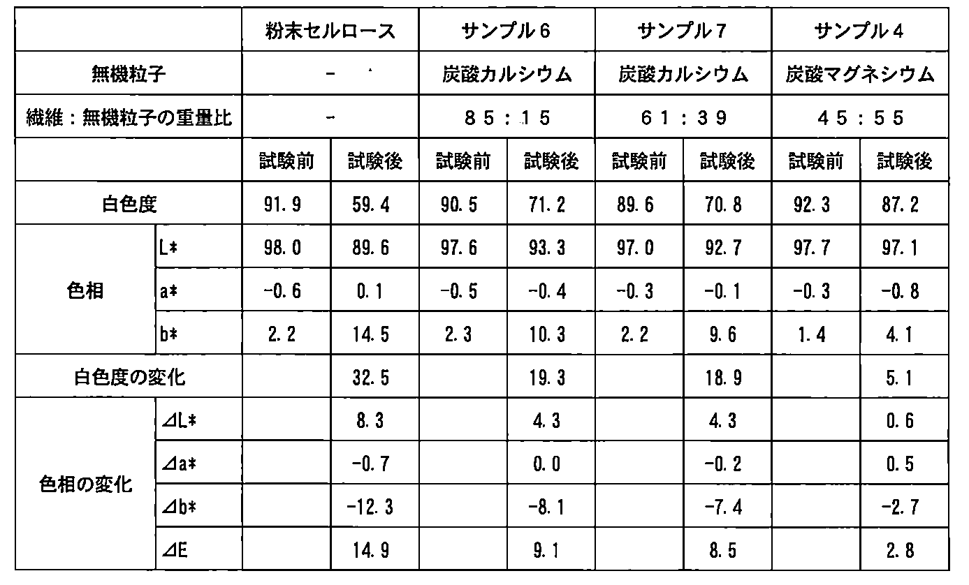 Figure JPOXMLDOC01-appb-T000004