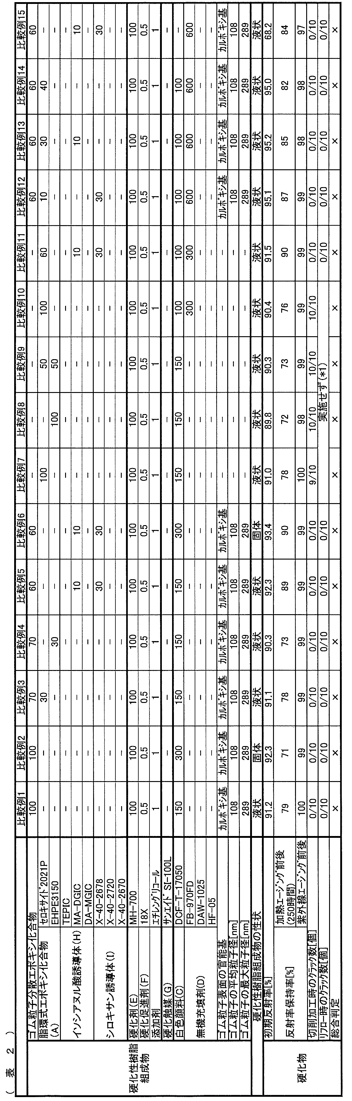 Figure JPOXMLDOC01-appb-T000021