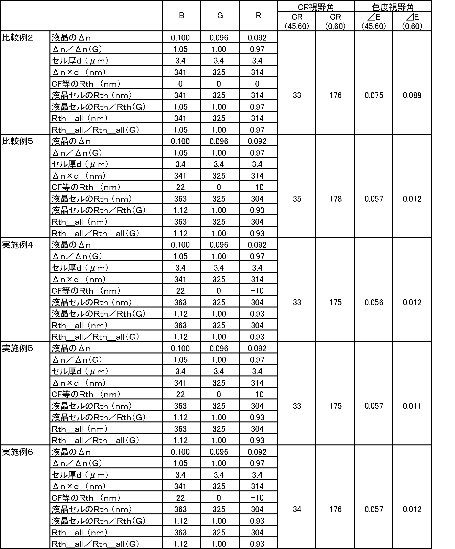 Figure JPOXMLDOC01-appb-T000007