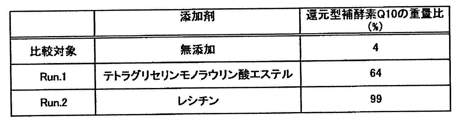 Figure JPOXMLDOC01-appb-T000007