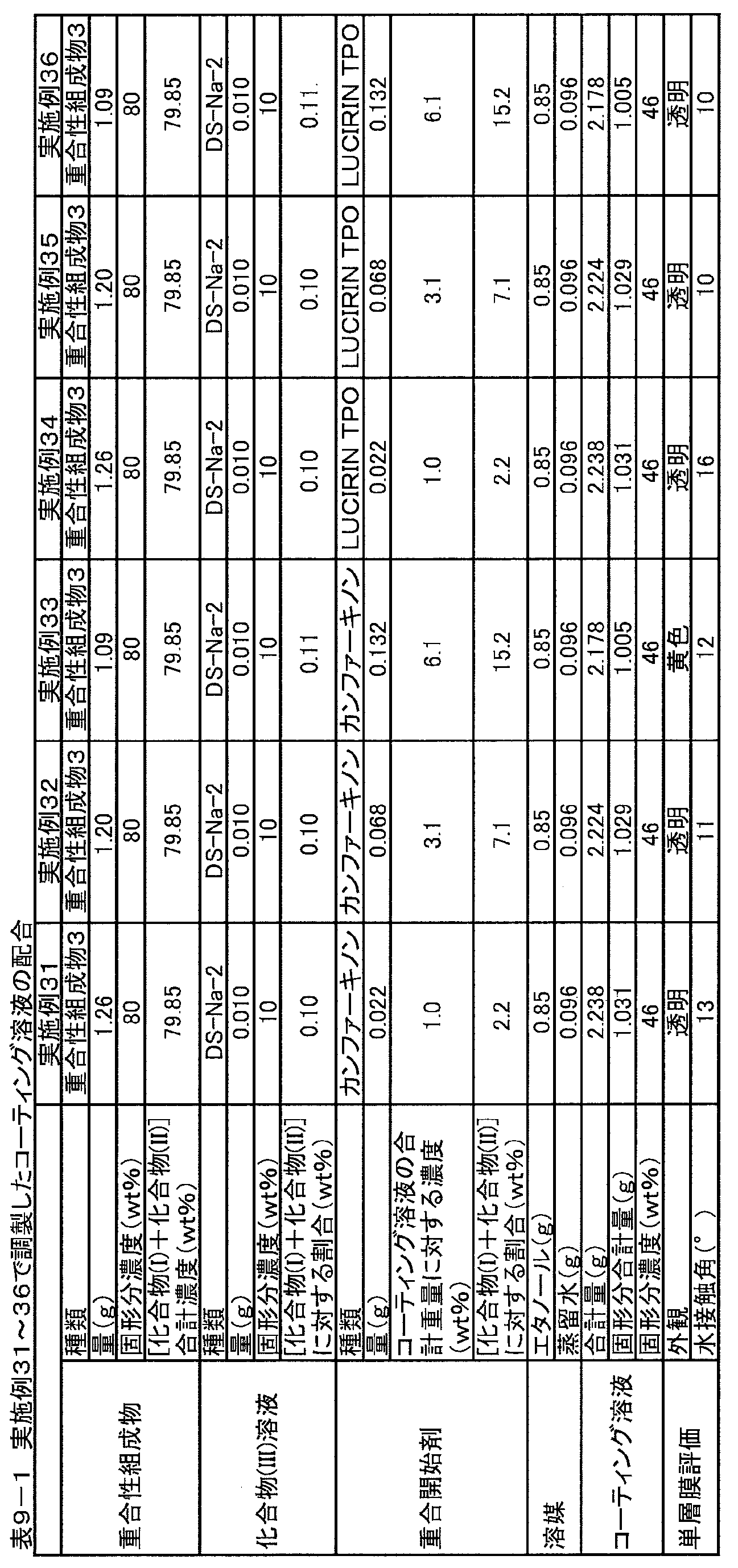 Figure JPOXMLDOC01-appb-T000061