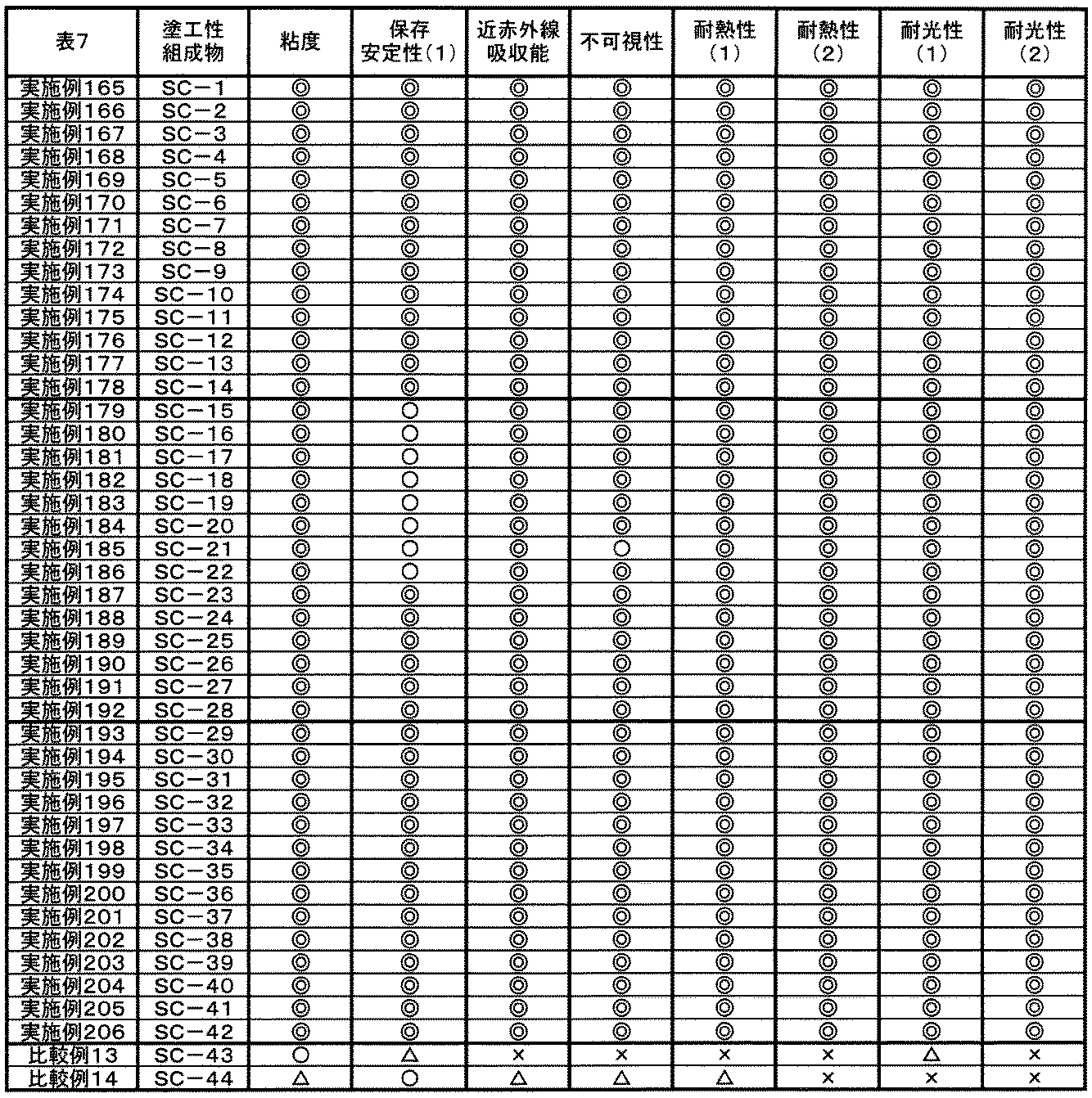 Figure JPOXMLDOC01-appb-T000072