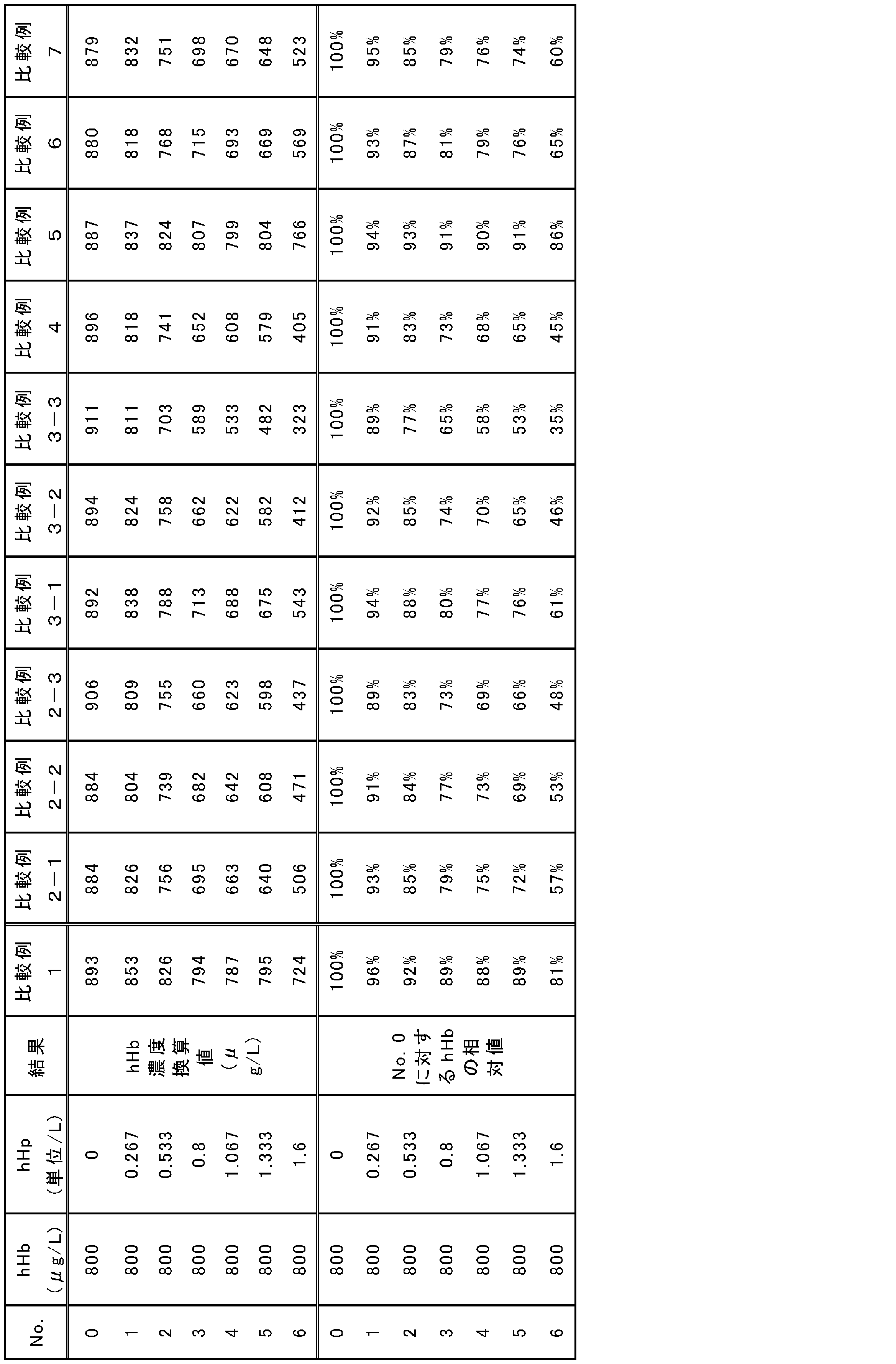 Figure JPOXMLDOC01-appb-T000005