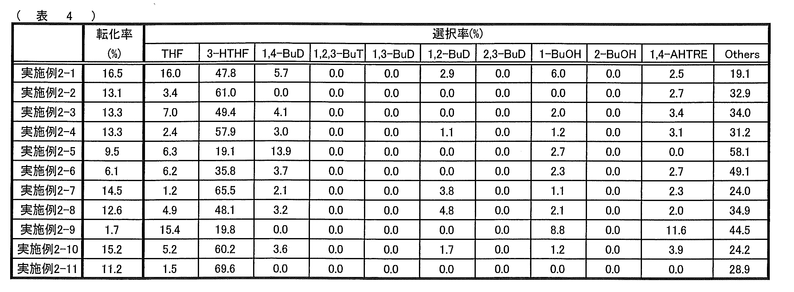 Figure JPOXMLDOC01-appb-T000006
