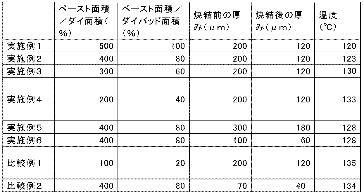 Figure JPOXMLDOC01-appb-T000001